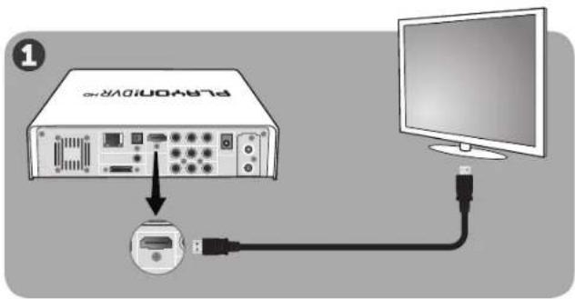 AC Ryan Playon!DVR HD ACRPV76120 - Tilslutning af hardwaren til dit fjernsyn - 1