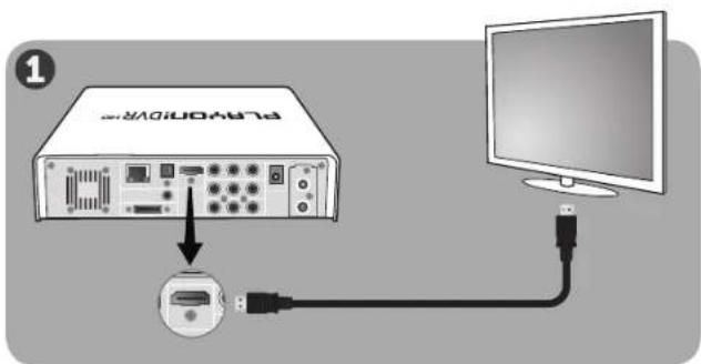 AC Ryan Playon!DVR HD ACRPV76120 - branchement de l'appareil au téléviseur - 1