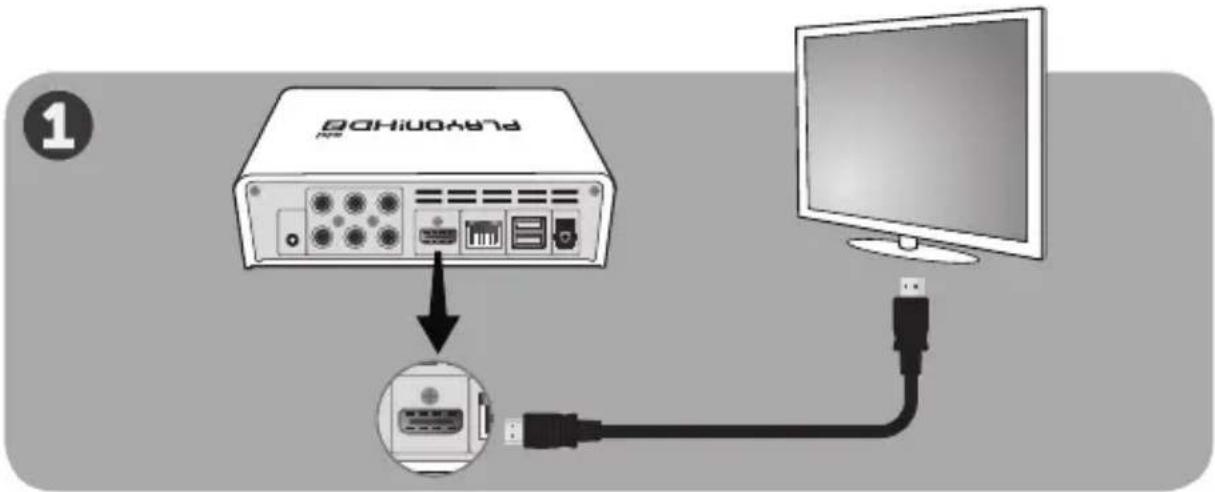 AC Ryan Playon!HD3 Mini ACRPV73800 - Connecting the hardware to your TV - 1