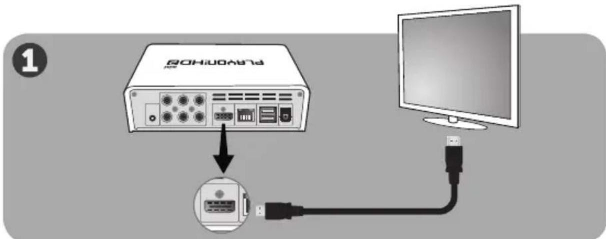 AC Ryan Playon!HD3 Mini ACRPV73800 - Branchement de l'appareil au téléviseur - 1
