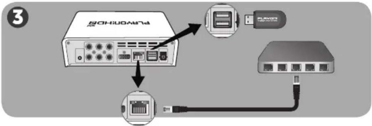 AC Ryan Playon!HD3 Mini ACRPV73800 - Connecting the hardware to your TV - 3