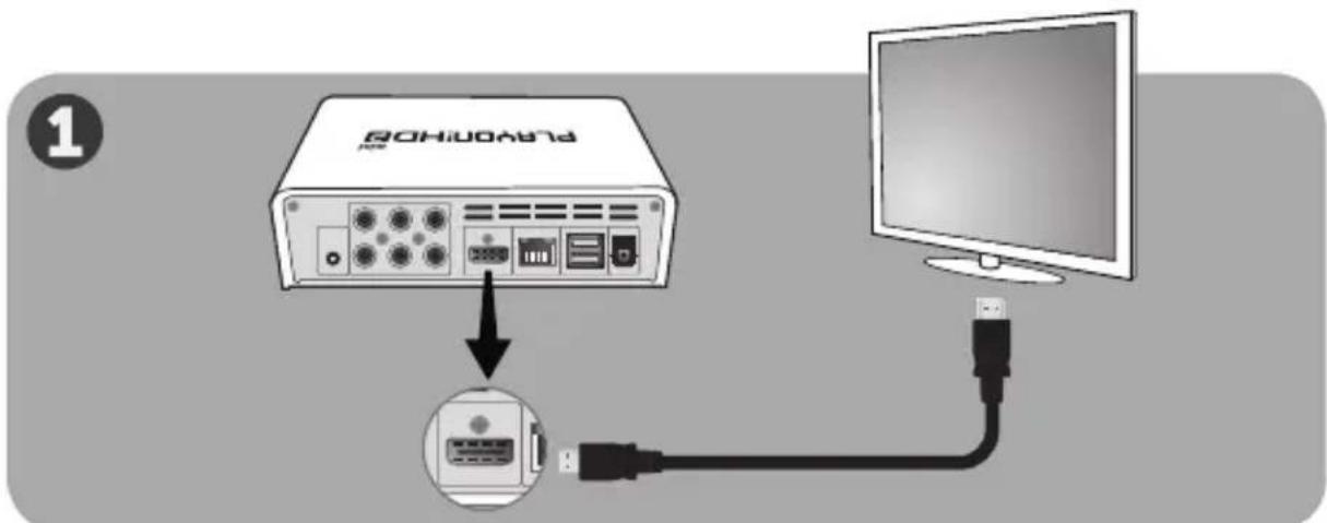 AC Ryan Playon!HD3 Mini ACRPV73800 - De Playon!HD Mini 2 met de TV verbinden: - 1