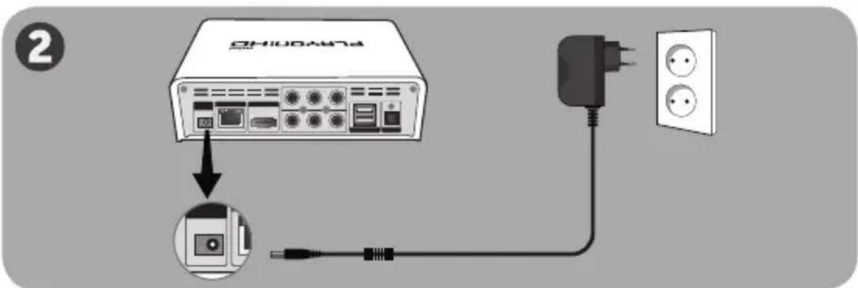 AC Ryan Playon!HD Mni ACRPV73200 - Tilslutning af hardwaren til dit fjernsyn - 2