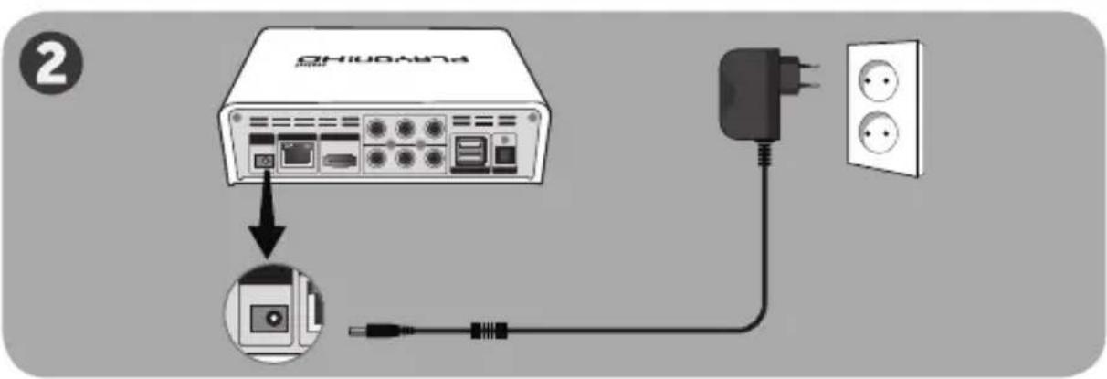 AC Ryan Playon!HD Mni ACRPV73200 - Koble til maskinvaren til fjernsynet - 2
