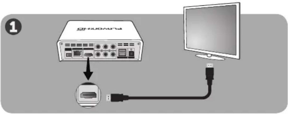 AC Ryan Playon!HD Mni ACRPV73200 - Koble til maskinvaren til fjernsynet - 1