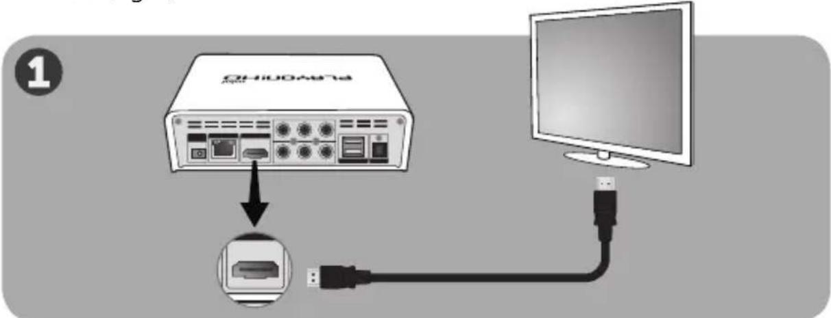AC Ryan Playon!HD Mni ACRPV73200 - Tilslutning af hardwaren til dit fjernsyn - 1