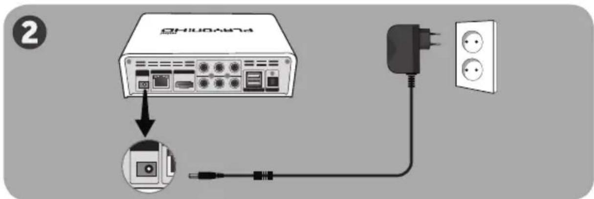 AC Ryan Playon!HD Mni ACRPV73200 - Branchement de l'appareil au téléviseur - 2