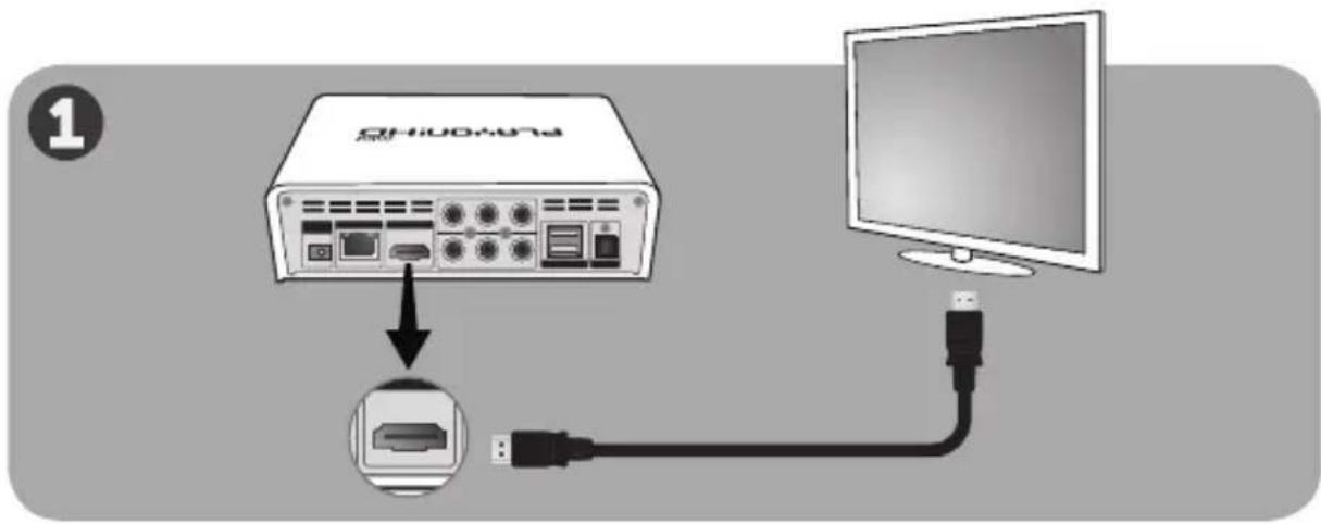 AC Ryan Playon!HD Mni ACRPV73200 - Branchement de l'appareil au téléviseur - 1