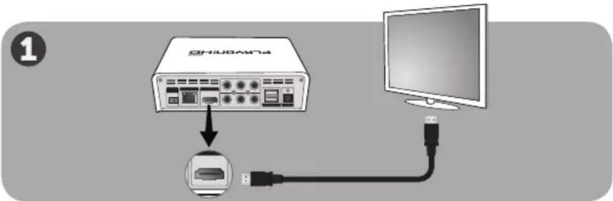 AC Ryan Playon!HD Mni ACRPV73200 - Die Hardware an ihren Fernseher anschließen: - 1