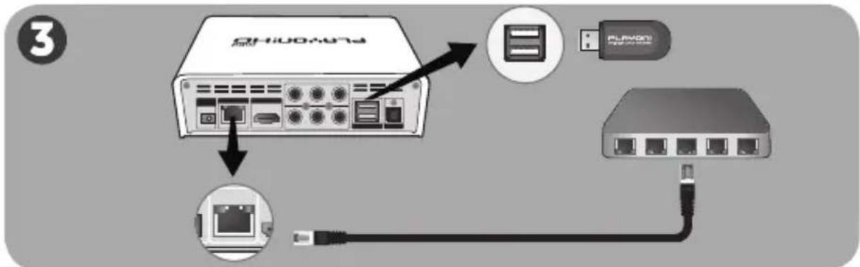 AC Ryan Playon!HD Mni ACRPV73200 - De Playon!HD Mini met de TV verbinden: - 3