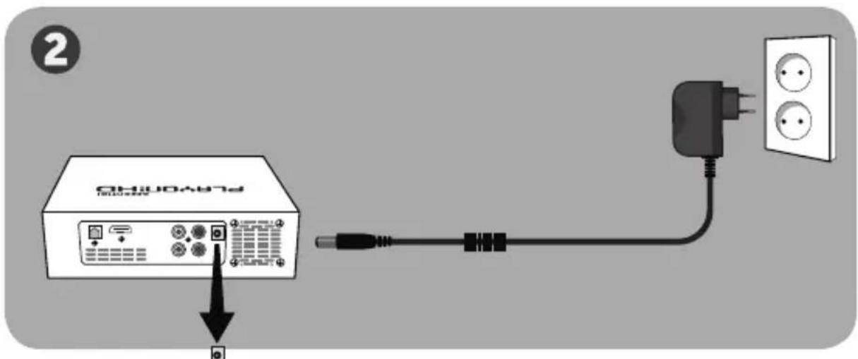 AC Ryan ACRPV73500 Playon HD Essential - Menghubungkan peranti keras ke TV Anda: - 2