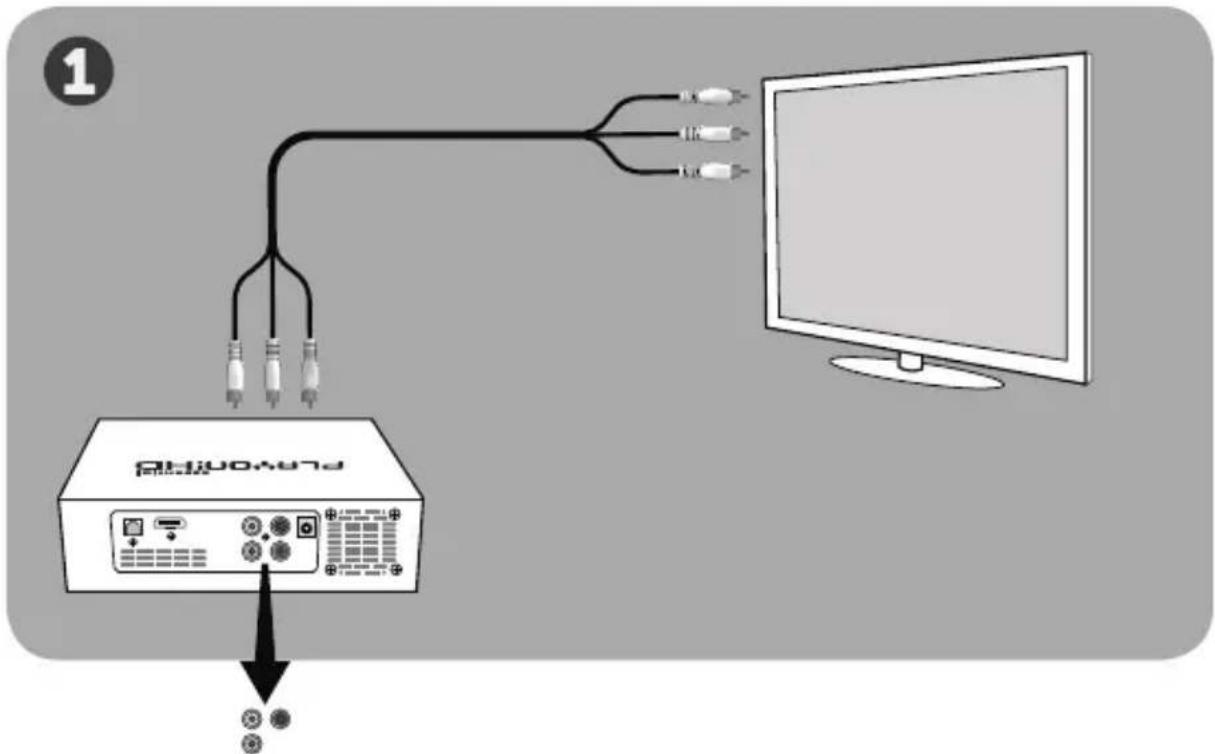 AC Ryan ACRPV73500 Playon HD Essential - Menghubungkan peranti keras ke TV Anda: - 1