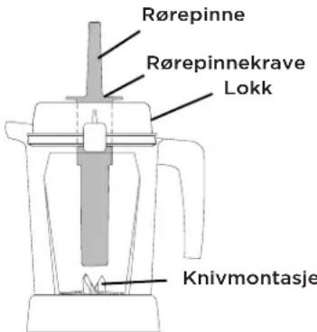 Vitamix Creations Elite - VIKTIG: - 1