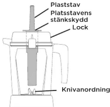 Vitamix Creations Elite - VIKTIGT: - 1