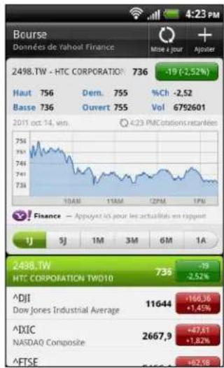 HTC Sensation XL - Suivi de vos actions - 1