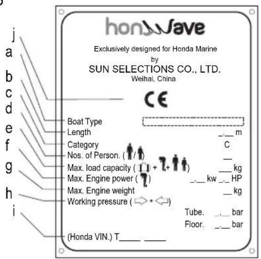 Honda T38 - EXPLICATION DES CODES UTILISÉS DANS CE MANUEL - 2