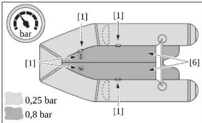 [1] [1] [6] [1] 0,25 bar 0,8 bar [1]