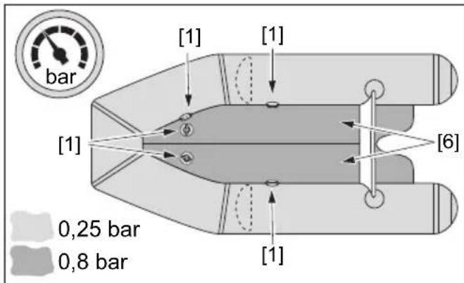 [1] [1] [6] [1] 0,25 bar 0,8 bar [1]