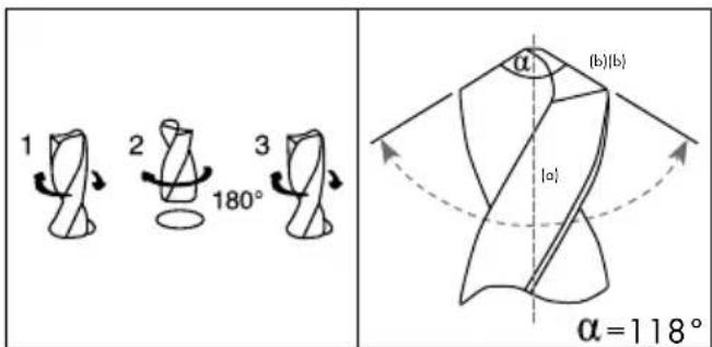 PARKSIDE PBSG 95 B1 - - Avvio - 1