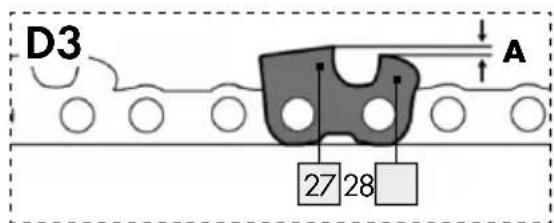 AQUAPUR FSG 85 D1 - AFILADORA PARA CADENAS DE MOTOSIERRA - 7