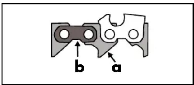 AQUAPUR FSG 85 D1 - - Affutage de la chaine de scie (voir ill. D) - 2