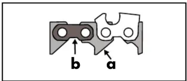 AQUAPUR FSG 85 D1 - - Afilar cadena de motosierra (véase fig. D) - 1