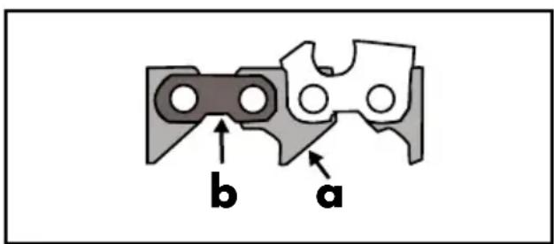 AQUAPUR FSG 85 D1 - - Afiar a corrente de serra (veja Fig. D) - 2