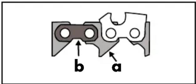 AQUAPUR FSG 85 D1 - Sägeketteschärfen (siehe Abb. D) - 2