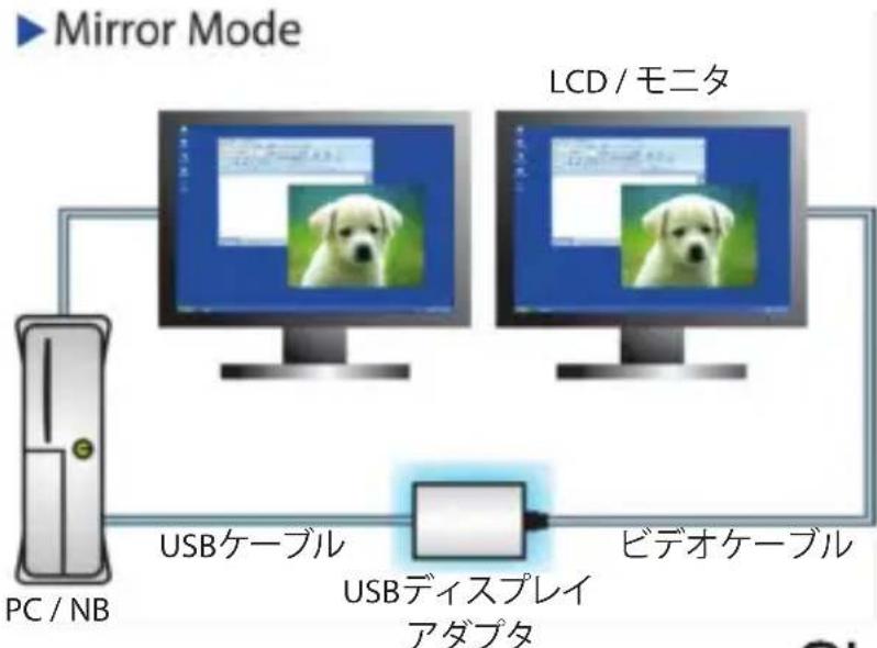 StarTech.com USB32VGAPRO - 三一 - 1