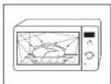 SAMSUNG GE72VSS - SO FUNKTIONIERT EIN KOMPAKTMIKROWELLENOFEN - 1