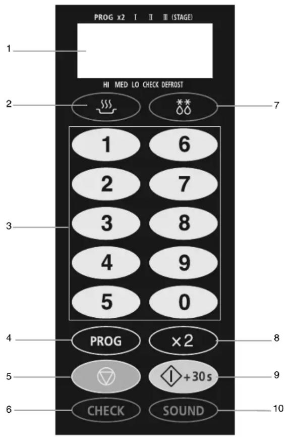 SAMSUNG CM1069A - Bedieningspaneel Over deze gebruiksaanwijzing - 1