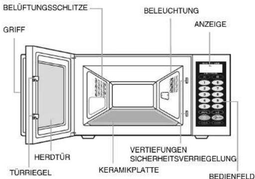 SAMSUNG CM1069A - Herd - 1