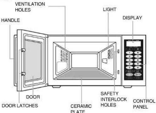 SAMSUNG CM1069A - Oven & Display - 1