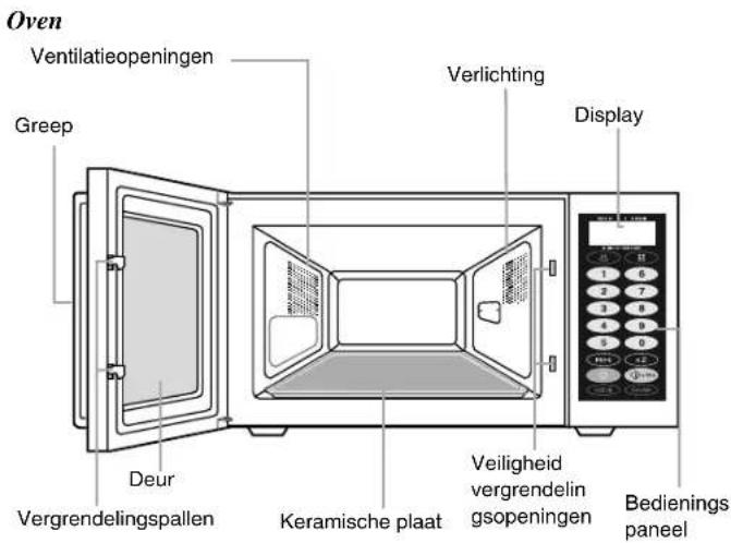 SAMSUNG CM1069A - Oven endisplay - 1