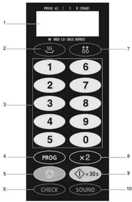 SAMSUNG CM1069A - Panel de control Uso de este manual de instrucciones - 1