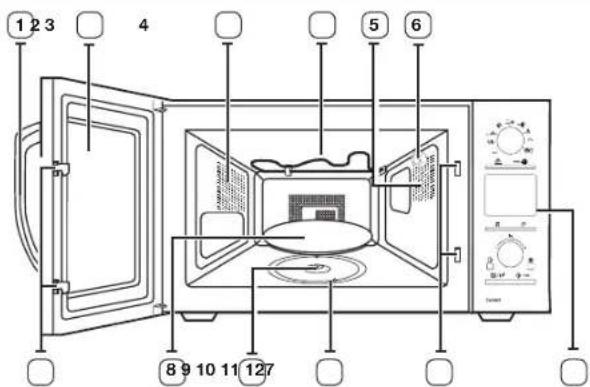 SAMSUNG CE118PFCX1 - caratteristiche delorno - 1