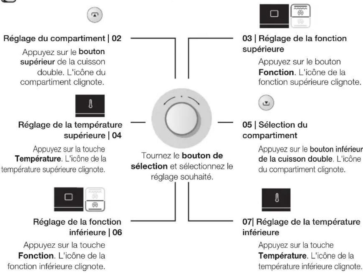 SAMSUNG BQ1S4T244 - Selectionnez le mode de cuisson double | 01 - 4