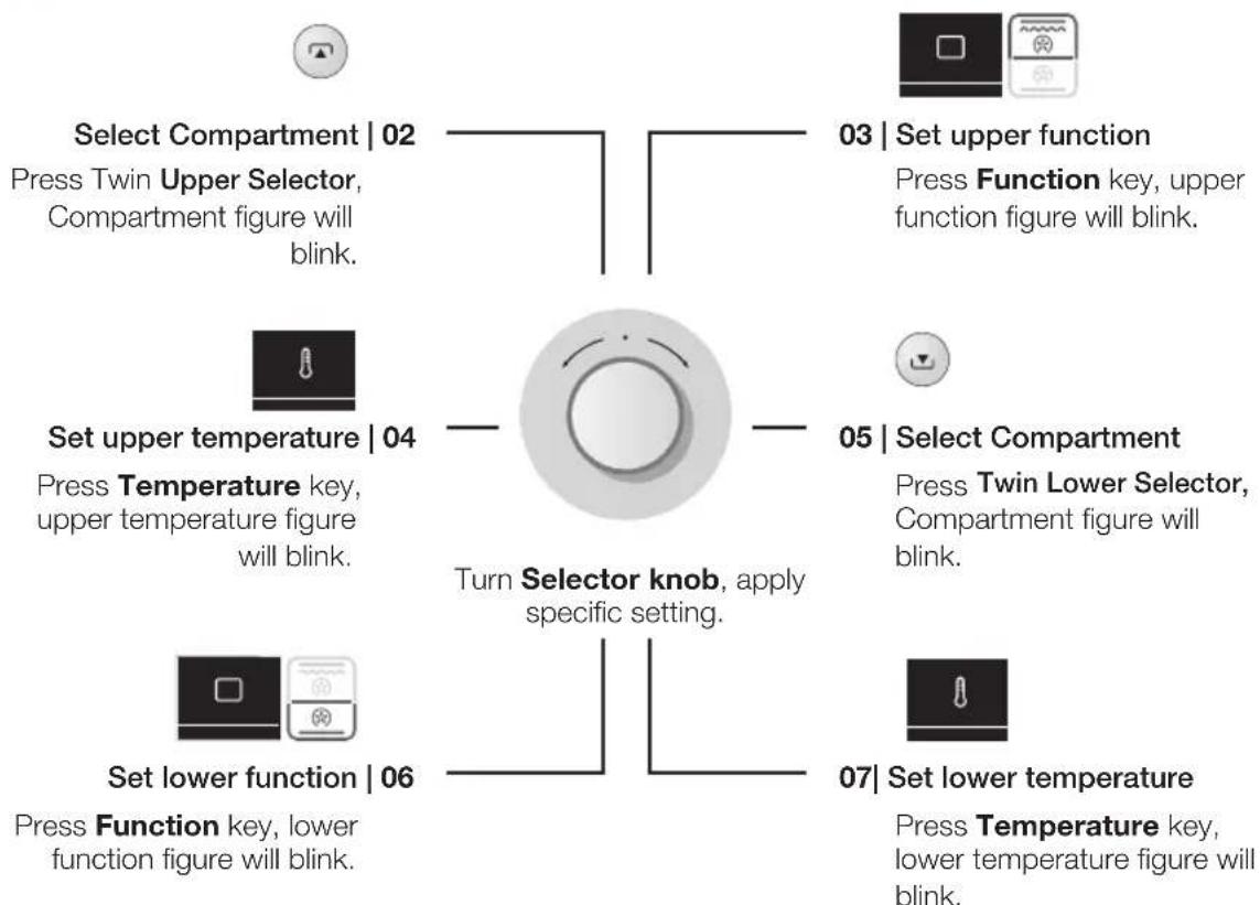 SAMSUNG BQ1S4T244 - twin cooking - 3