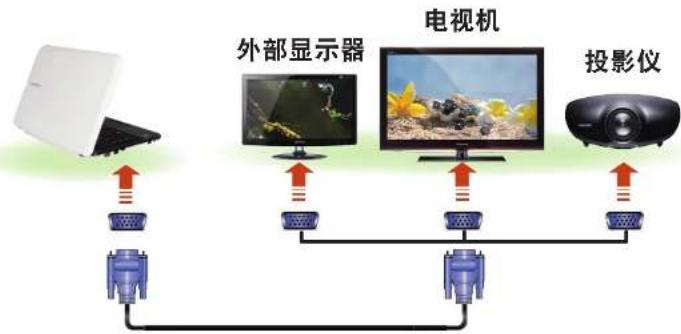 SAMSUNG NPX125I - 连接到显示器端口 - 1