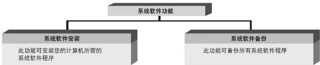 SAMSUNG NPP580E - 系统软件功能 - 1