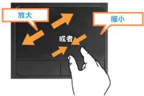 SAMSUNG NPP580E - 缩放功能 - 1