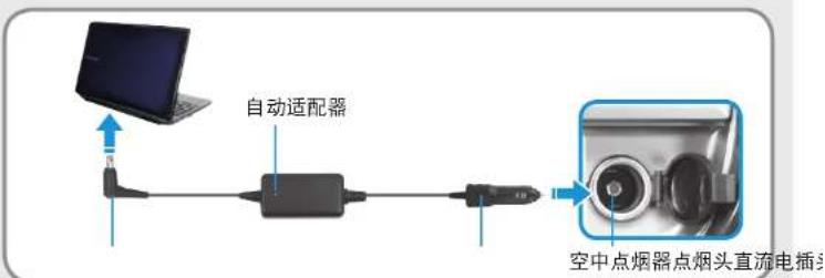 SAMSUNG NP910S3GI - 当使用自动适配器时 - 1