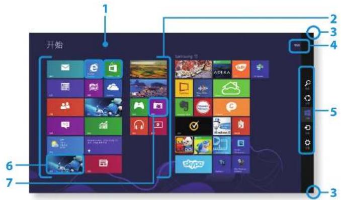 SAMSUNG NP910S3GI - “开始”屏幕 - 1
