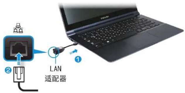 SAMSUNG NP910S3GI - 连接到有线 LAN - 1