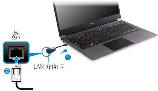 SAMSUNG NP900X3GI - 連線至有線LAN - 1