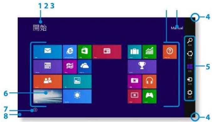 SAMSUNG NP900X3GI - [開始]畫面 - 1