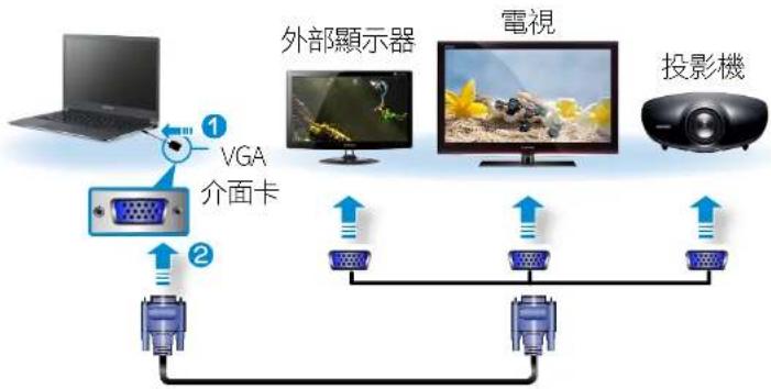 SAMSUNG NP900X3GI - 連接到顯示器連接埠(選用) - 2