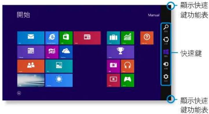 SAMSUNG NP900X3GI - 啟動快速鍵 - 1