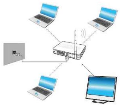 SAMSUNG NP900X3GI - 無線網路 (選用) - 1