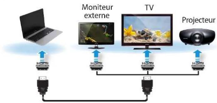SAMSUNG NP370R5E - Connexion via le port HDMI (en option) - 1